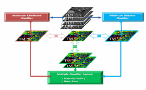 ارزیابی توانایی سیستم های طبقه بندی کننده چندگانه در بهبود طبقه بندی عوارض در داده های لیدار