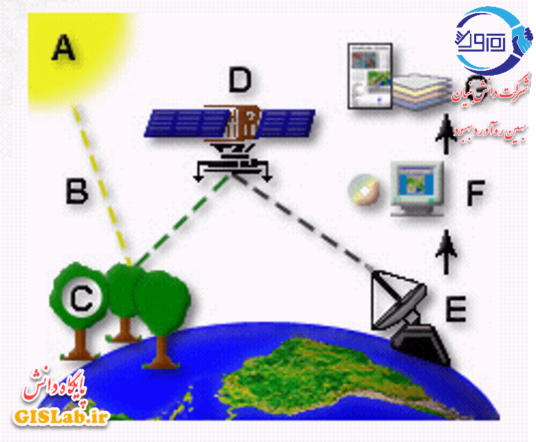 آشنایی با سنجش ازدور